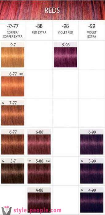 De colorare a părului „Igor“: paleta de culori (foto)